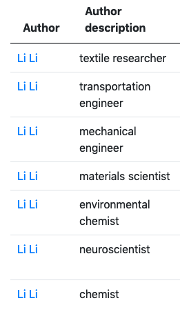 File:Scholia comparison page for seven people named Li Li as of 2019-12-02 (cropped).png