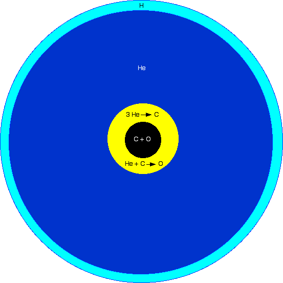 File:Subdwarf O star schematic cross section.png
