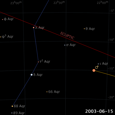 File:Apparent retrograde motion of Mars in 2003.gif