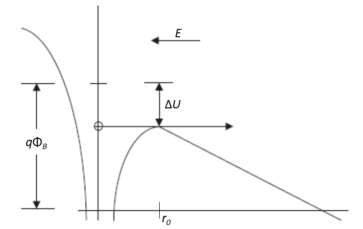 Physics:Poole–Frenkel Effect - HandWiki