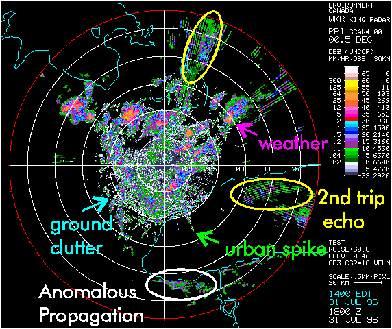 File:Radar-artefacts2.PNG