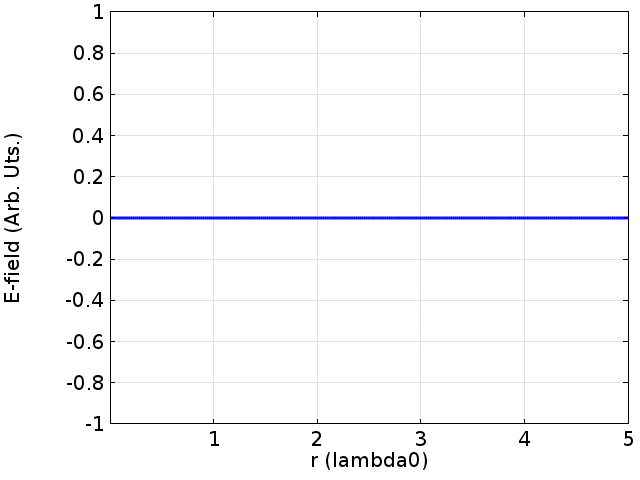File:Transient to standing wave.gif