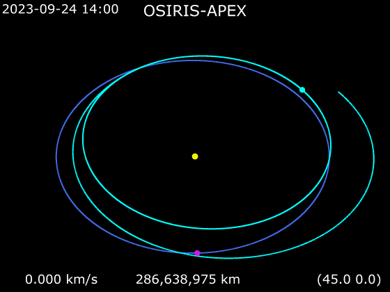File:Animation of OSIRIS-REx around Sun - Extended mission.gif