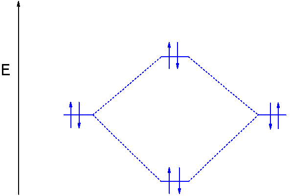 File:MO diagram dihelium.png