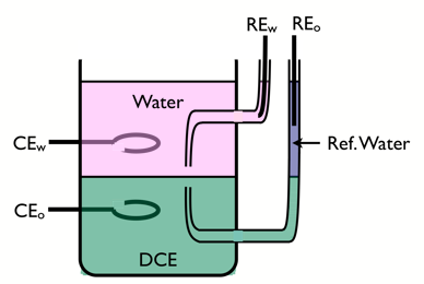 4-electrodes cell.png