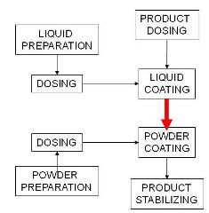 Coating Process Diagram.jpg