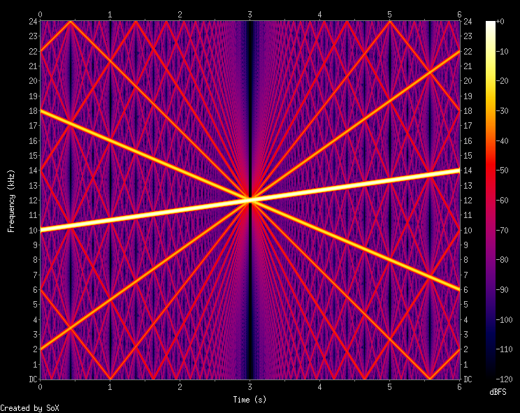 File:Spectrogram-of-swept-triangular-wave.png