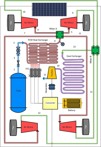 File:Compressed air system with a PCM heat exchanger prototype diagram.png