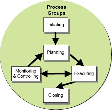 File:Project development stages.jpg