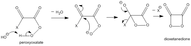 Mechanism of 1,2-Dioxetanedione Generation