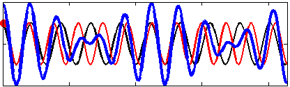 File:Wave group minus small.gif