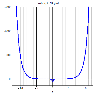 File:Coshc'(z) 2D plot.png