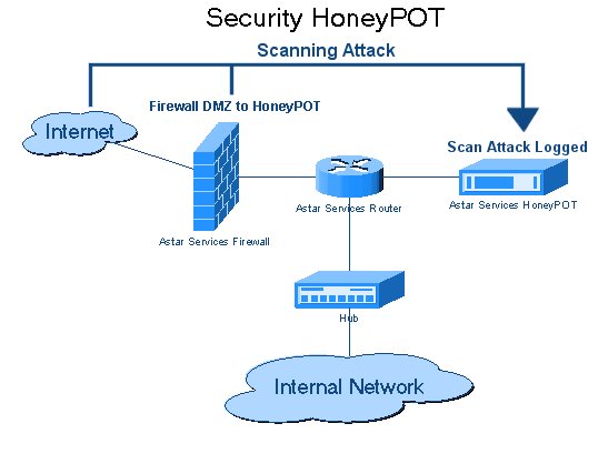 File:Honeypot diagram.jpg