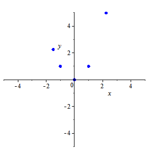 File:Parabola construction given five points.gif