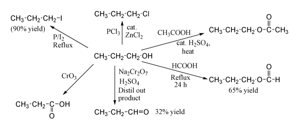 File:Propanol reactions.png
