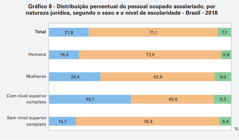 File:Salary workers distribution.png
