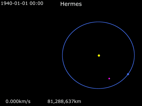 File:Animation of 69230 Hermes's orbit around Sun.gif