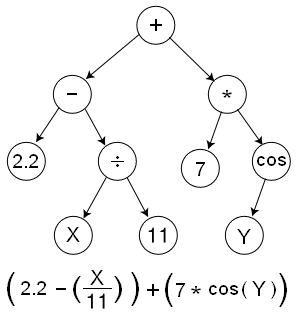 File:Genetic Program Tree.png