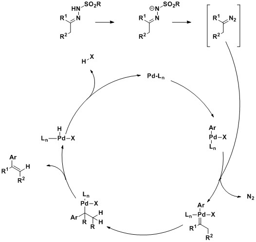 Reaction mechanism follows the same steps as a standard organometallic coupling reaction.