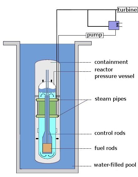 File:Pumpless light water reactor.jpg