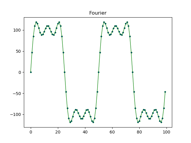 File:Fourier Series-Square wave 3 H.png