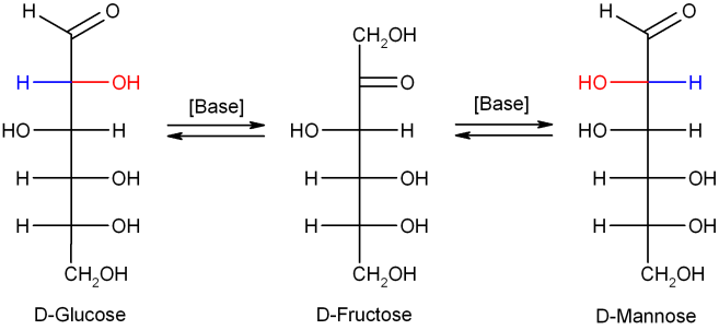 File:Glucose Fructose Mannose Gleichgewicht.png