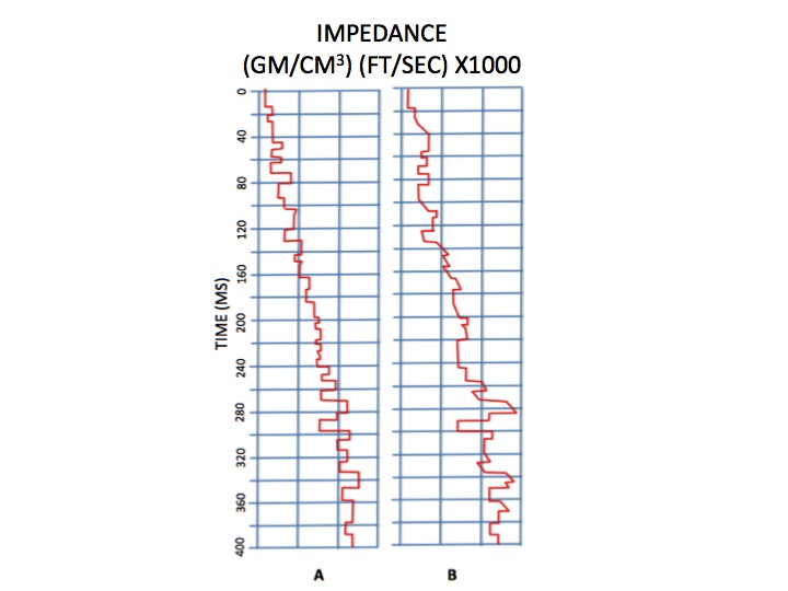 File:Impedance Logs Inverted From Amplitude.jpg