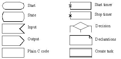 SdlSymbols.jpg