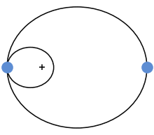File:Binary system orbit q=3 e=0.5.gif