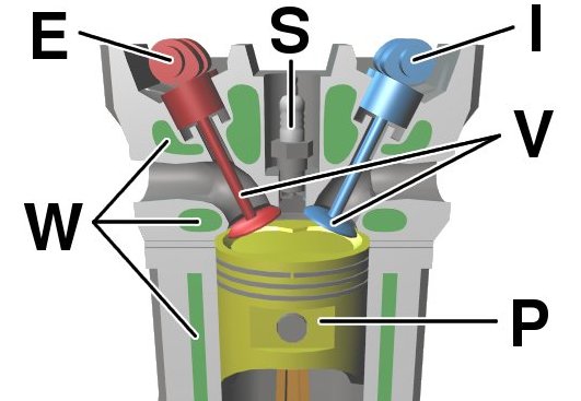 File:Four stroke engine diagram (cropped).jpg