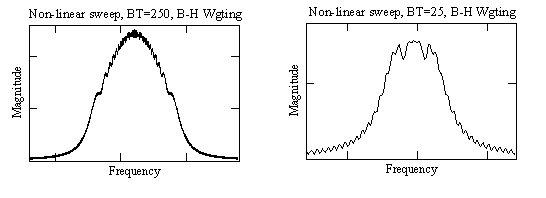 Non-linear Frequency Sweep for Chirp with B-H Wgt.png