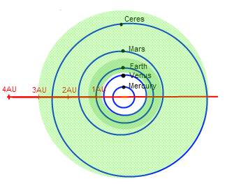 File:Estimated extent of the Solar Systems habitable zone.png