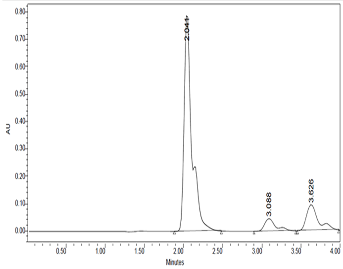 File:HPLC readout for APAP, ASA, and caffeine mixture.png