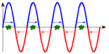 File:Linac schematic (travelling wave).gif