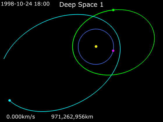 File:Animation of Deep Space 1 trajectory.gif