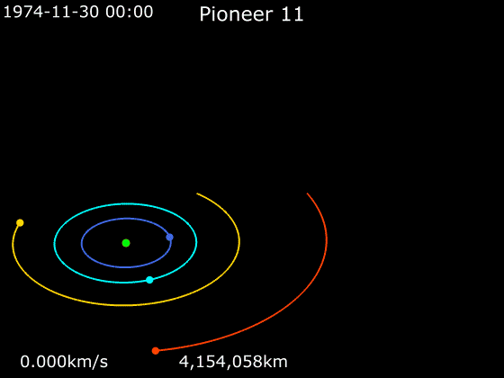 File:Animation of Pioneer 11 trajectory around Jupiter.gif