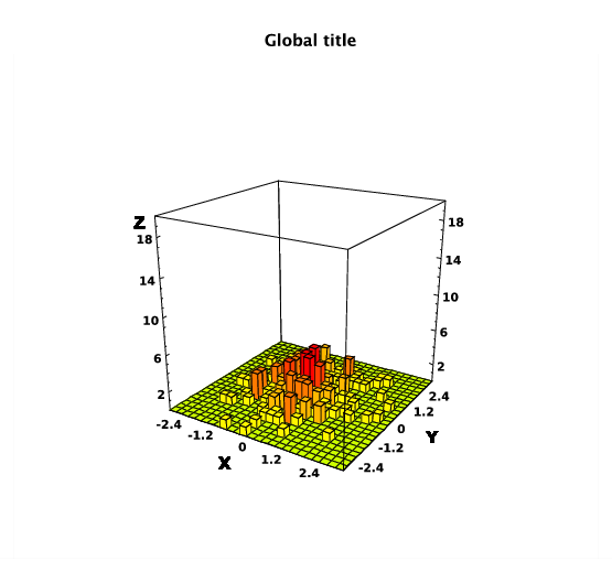 File:Histograms in 3D showing random Gaussian data.png