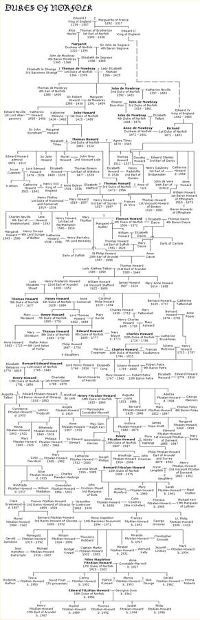 Norfolk family tree.jpg