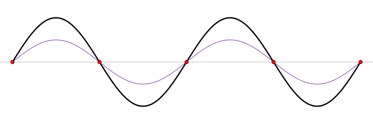 File:Standing wave 2.gif