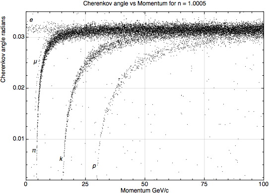 File:Cherenlov angle plot.jpg