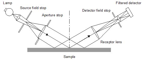File:Figure 1. A parallel-beam specular reflection instrument..jpg