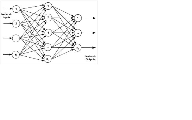 File:Figure 4 (b) Basic MLP technology model.jpg