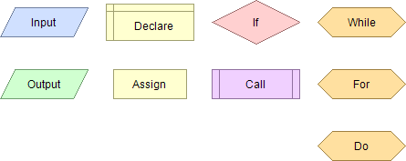 Flowgorithm Shapes.png
