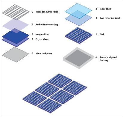 File:Layers of solar panel.jpg