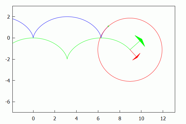 File:Cycloid osculating circle evolute 2.gif