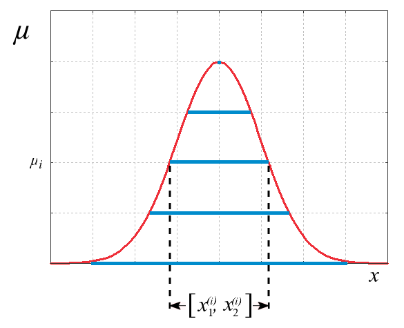 File:Fuzzy arithmetic.png