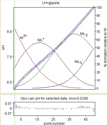 NiGly titration.jpg