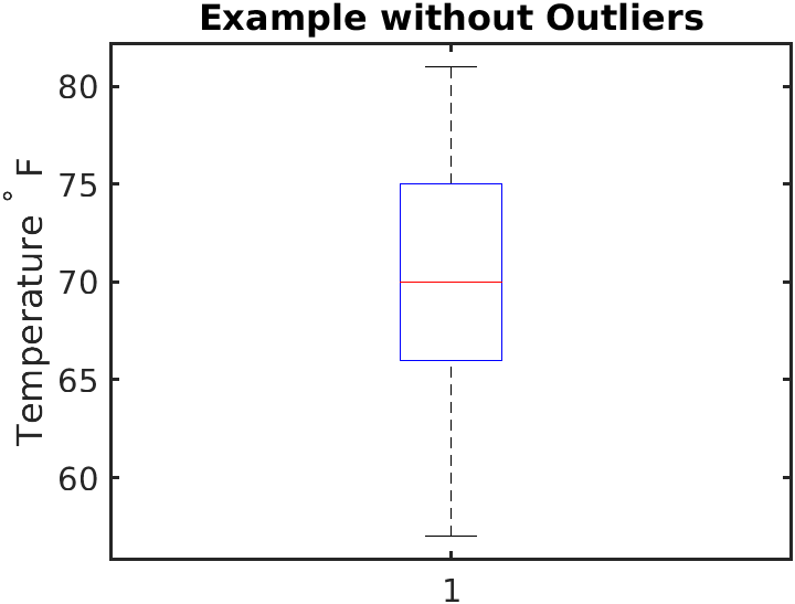 File:No Outlier.png