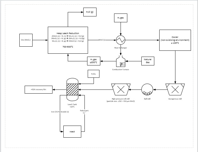 File:Manganese Process Flow Diagram.jpg