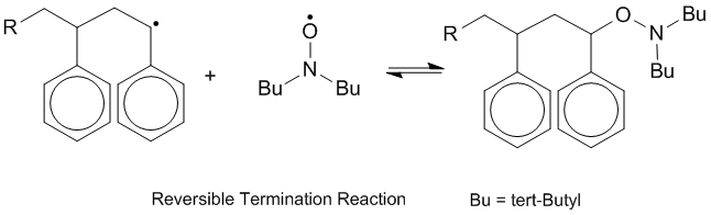 A chain growth step in a nitroxide mediated polymerization process.